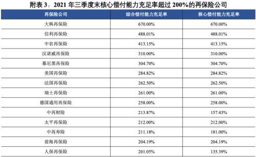 信用评级视角下的监管新动向 解读《关于调整保险资金投资债券信用评级要求等有关事项的通知》与企业信用评级服务